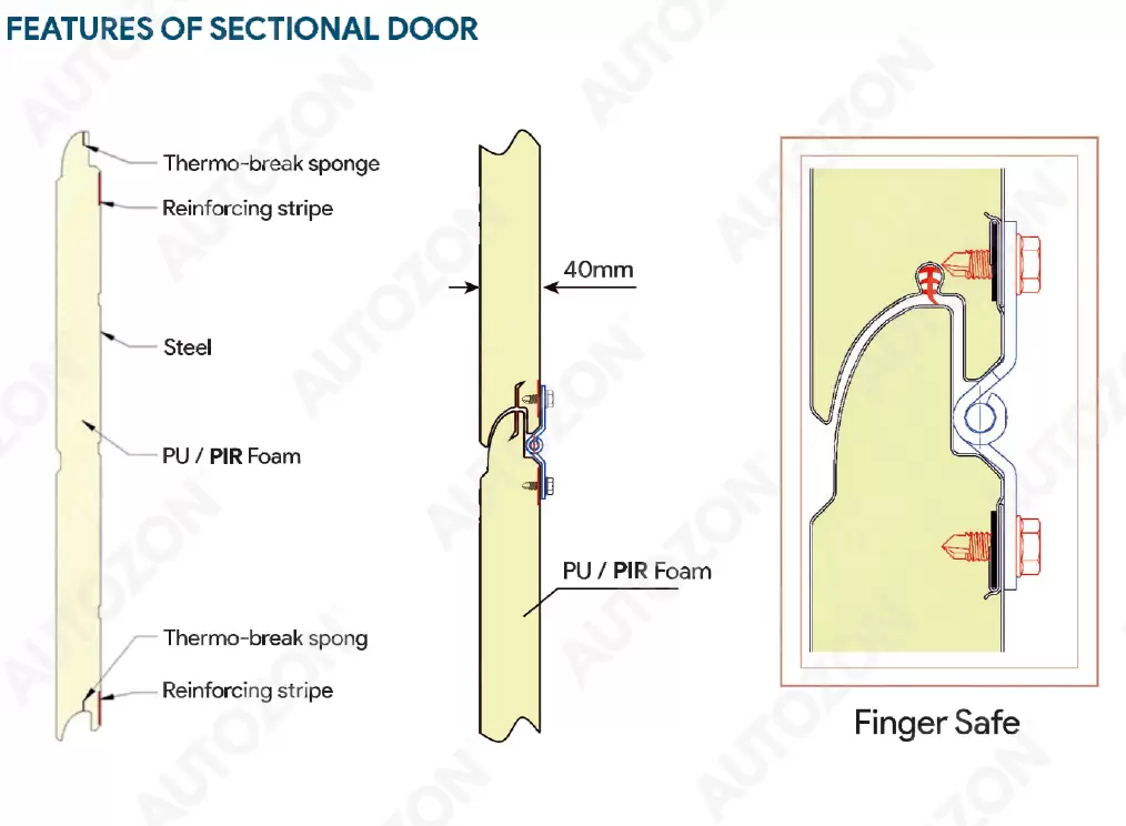 Automatic Overhead Sectional Door